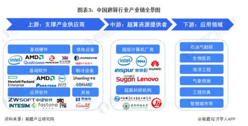 微軟與OpenAI斥資1000億美元打造AI超級計算機(jī)，計算機(jī)軟件開發(fā)受益名單揭曉