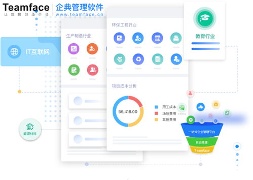 企業信息化轉型 階段、作用與服務生態