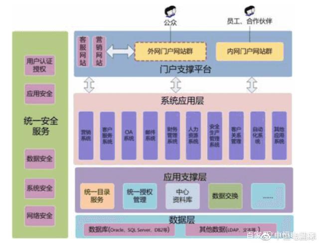 銷售物流上云，支撐新冶鋼向服務化轉型