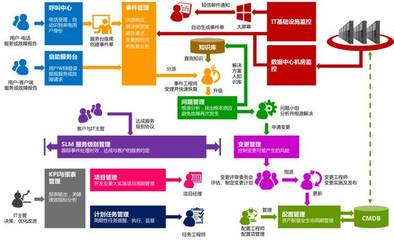 ITSS運維解決方案 迎戰IT服務新挑戰，助力企業智慧升級